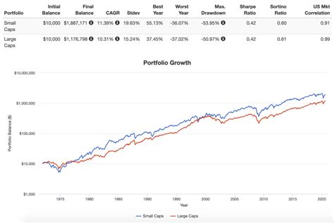 Columbia Small Cap Index Fund;A Advanced Charts .